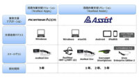 ドコモ・サン電子、遠隔作業支援ソリューション「AceReal for docomo」のサービス内容拡充を発表