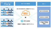 DATAFLUCTとセゾン情報システムズ、両社サービスを連携し環境のデータと非構造化データの活用を加速