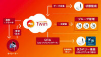 アットマークテクノ、IoT機器プラットフォーム「Armadillo」にデバイス運用管理クラウドサービスを追加