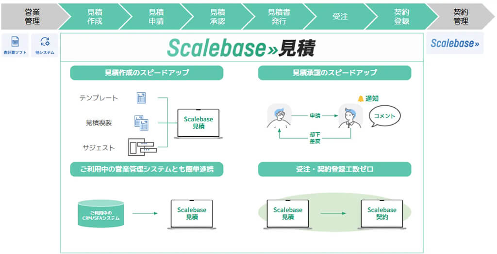 アルプ、サブスクリプションビジネス向け販売管理システム「Scalebase」に見積機能を追加