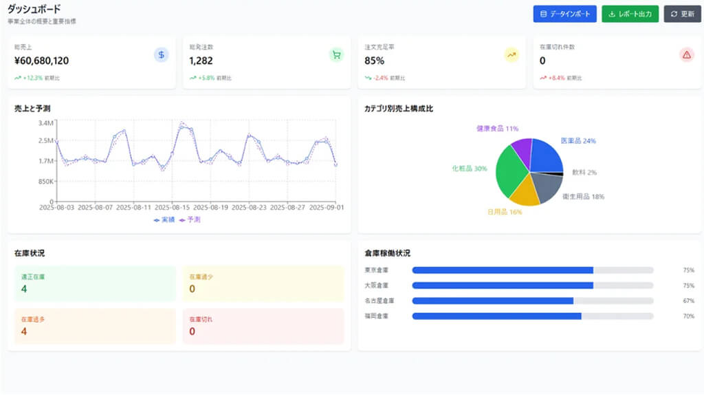 Azit、生成AI活用で導入ハードルを下げた需給予測プラットフォーム「ForecastX」を提供