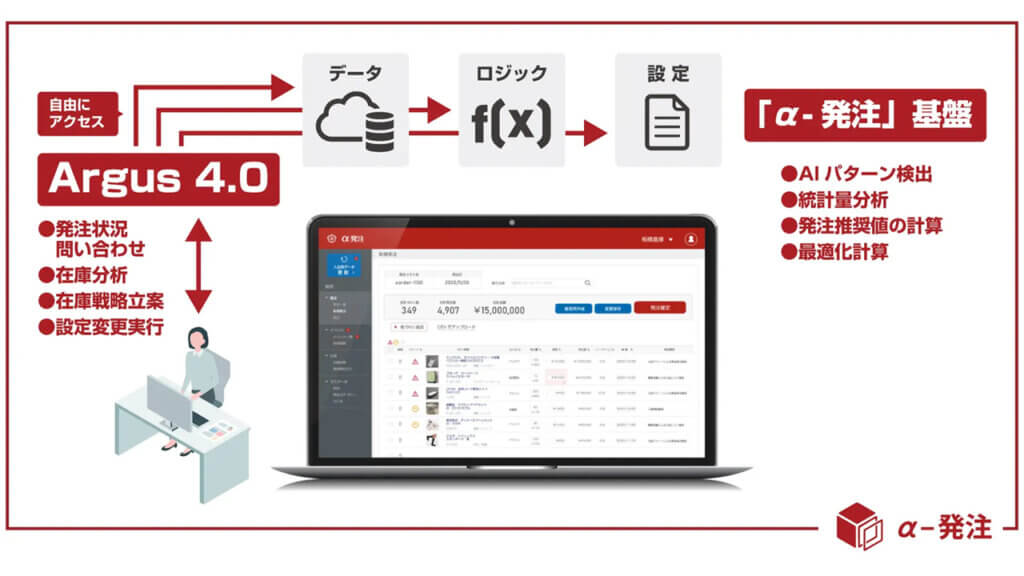 infonerv、需要予測「α-発注」と連動する在庫管理特化AIエージェント「Argus 4.0」をリリース