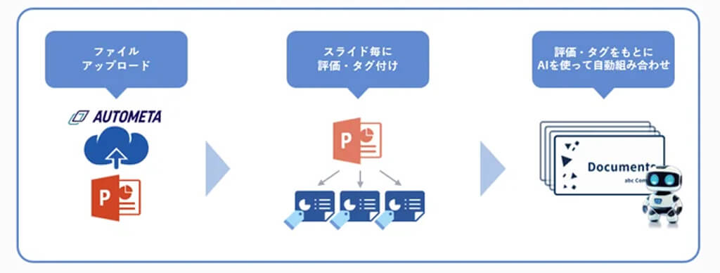 パーソルビジネスプロセスデザイン、ファイル自動整理サービスに最適な資料を選択・結合するAI機能を追加