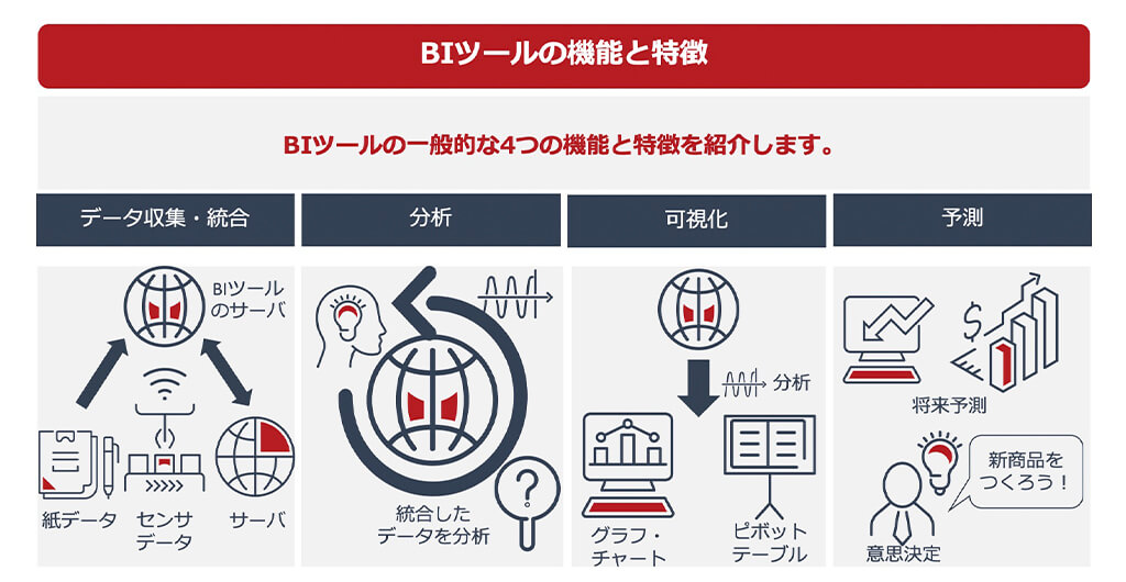 BIツールの機能と特徴