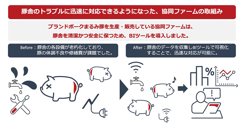 4豚舎のトラブルに迅速に対応できるようになった、協同ファームの取組み