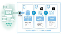 長谷工とテクトム、言語指示での自動設計へ向けLLM-AIシステムの研究開発に着手