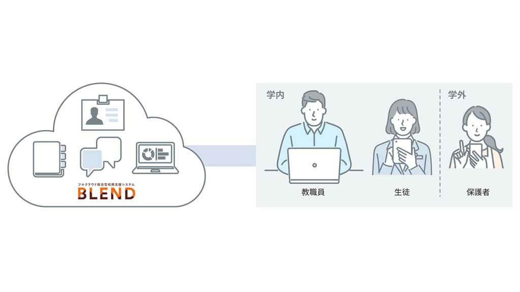 KDDIとモチベーションワークス、教職員の校務を支援するクラウド型サービスを提供