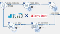 グローリーと東急ストア、データ活用サービスを用いたリテールメディア事業の実証実験を開始