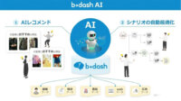 データX、データマーケティングクラウドシステム「b→dash」にAIレコメンド機能などを追加