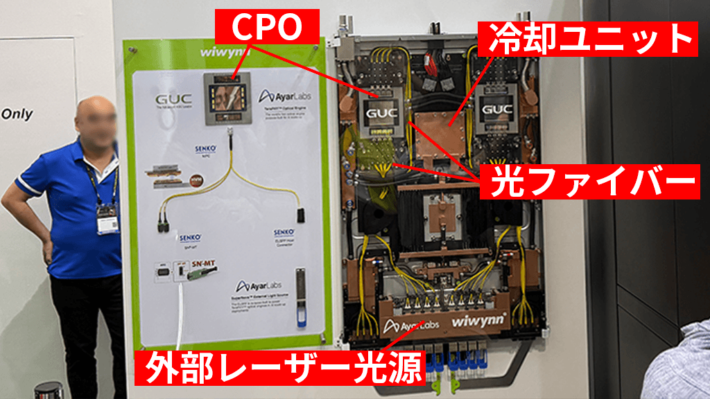 AIスケールアップ向けの光接続ラック展示。液冷、CPO、光エンジン、高密度配線が一体化し、AIデータセンターの接続技術がシステム全体の課題になっている