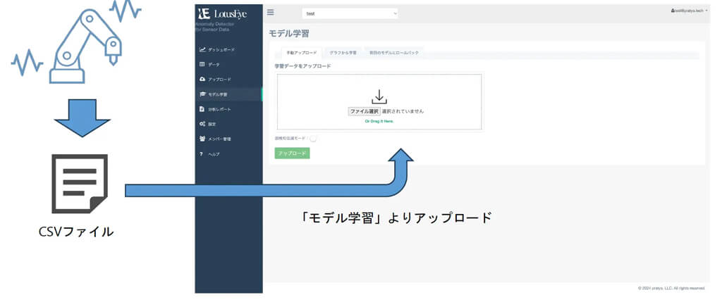 pratya、フリーミアム型AI異常検知サービス「LotusEye」β版を提供開始