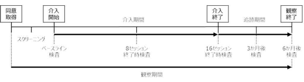 ジョリーグッドと帝人ファーマ、 VRを活用したうつ病向けデジタル治療の特定臨床研究を開始