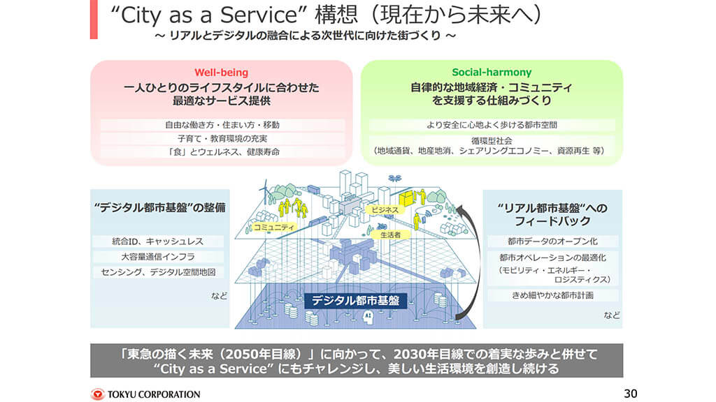 街をハックする特別組織「Urban Hacks」の挑戦　―東急　宮澤氏インタビュー