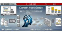 鹿島とゴーレム、AIで建物のライフサイクル全体のCO2排出量を正確に算定するシステムを開発