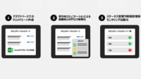 ZBB、セキュリティチェック業務を効率化する「checksheet」をリリース