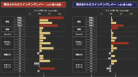 サイカ、消費者のブランド選択理由を分析する「XICA COMPASS」の提供を開始