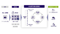 日本通運、物流アプリ「DCX」の機能を強化しAI出荷予測の算出時間を約5分へ短縮