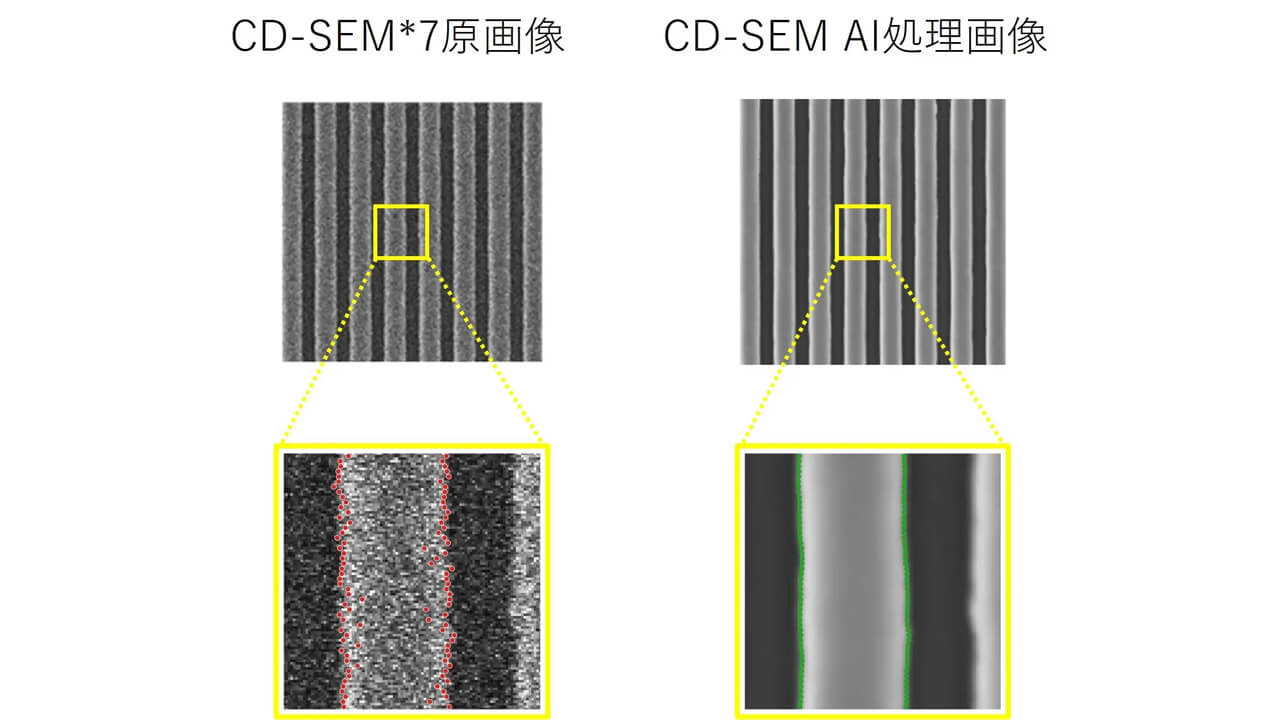 日立、現場装置に組み込める「エッジAI半導体」を開発し処理効率10倍以上を達成
