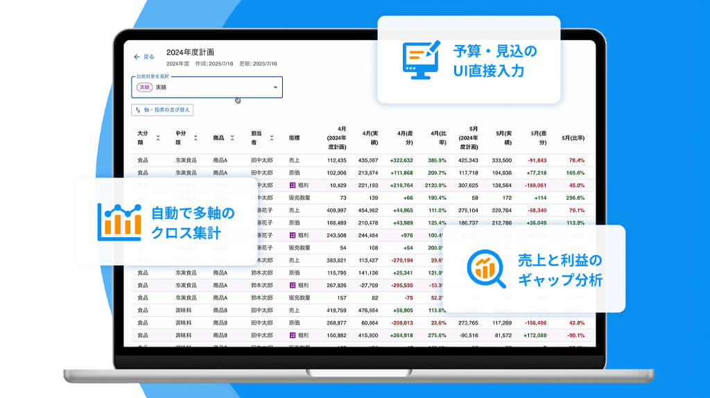 DIGGLE、SKU数が多い企業向けの売上・利益可視化プラットフォーム「DIGGLE売上予実管理」をローンチ