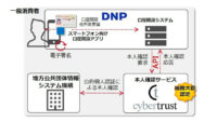 DNP、公的個人認証サービスを活用したスマートフォンでのリアルタイム本人確認サービスを提供開始