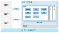 日本IBM、金融業界向けのSaaS型データ利活用プラットフォームを提供