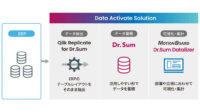 ウイングアーク1stとQlik、両社のサービスを連携しERPデータ活用ソリューションを提供