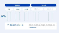 Datachain、スマート工場へ向けブロックチェーンを活用したロボットデータ共有PFでの実証実験を実施