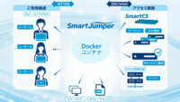 セイコーソリューションズ、ITシステムのアクセス管理ツール「SmartJumper」を提供