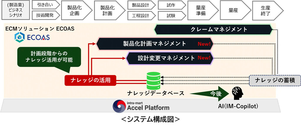 ALSI、エンジニアリングチェーンのDXを推進するソリューションを提供