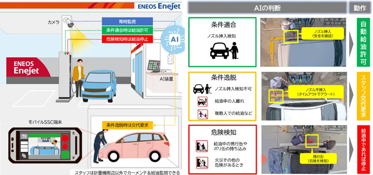 ENEOS、セルフSSに「AI自動給油監視システム」導入で監視業務を代替し人材不足を解消へ
