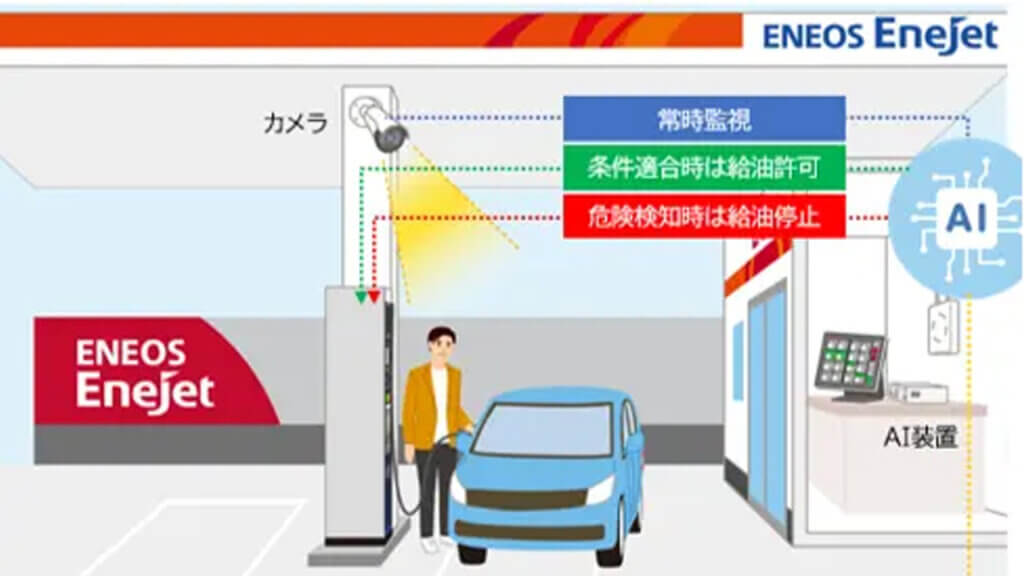 ENEOS、セルフSSに「AI自動給油監視システム」導入で監視業務を代替し人材不足を解消へ
