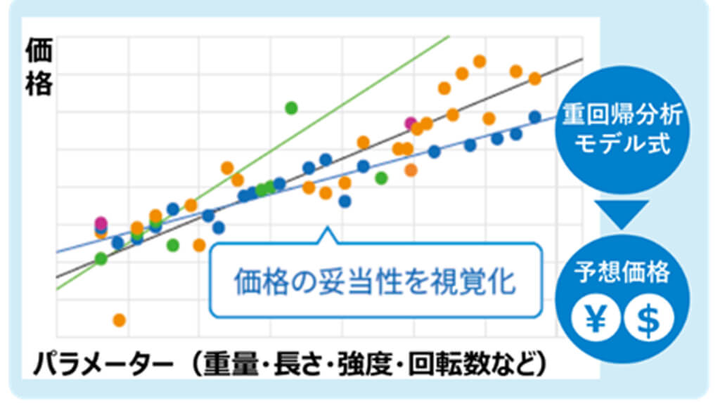 BIPROGY、製造業の購買・調達管理SaaS「eBuyerBrains Plus」を提供開始