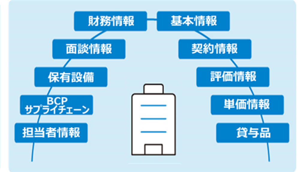 BIPROGY、製造業の購買・調達管理SaaS「eBuyerBrains Plus」を提供開始