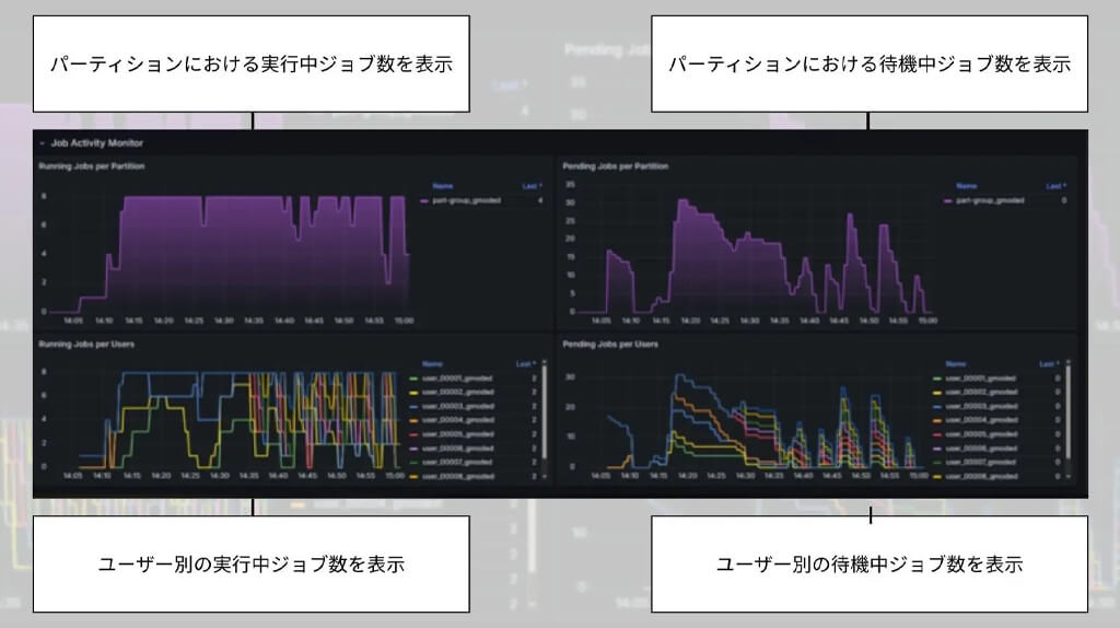 GMOインターネット、生成AI向けGPUクラウドサービスにモニタリングダッシュボード機能を追加