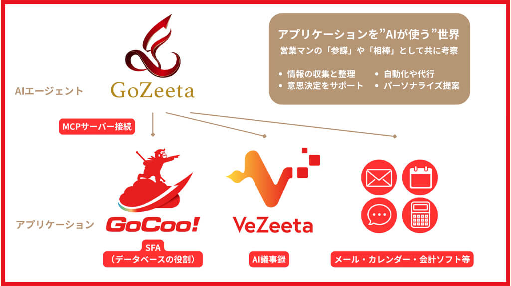 SALES GO、MCPサーバ連携によるAI活用を実現する営業支援サービス3種を発表