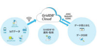 東芝デジタルソリューションズ、IoT・ビッグデータ向けクラウドデータベース「GridDB Cloud」の海外展開を開始
