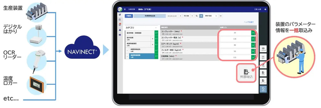 TOPPANデジタル、製造DXソリューションに衛生管理手法HACCP対応に特化した「食品安全管理DX」を追加
