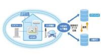 パナソニックと大阪ガスマーケティング、EV充電器やエネファームなどを制御対象としたエネルギーマネジメントの実証を開始