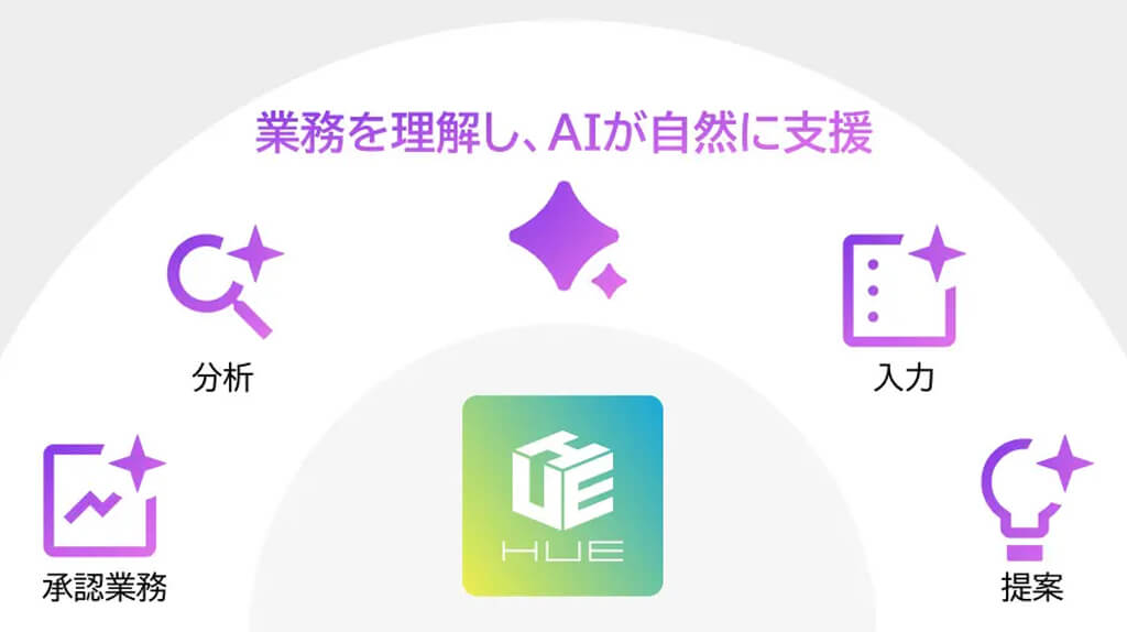 WAP、大手企業向けクラウドERP「HUE」に生成AI機能を標準搭載