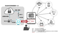 HashPortと日立、生体認証技術を活用したWeb3ウォレットの社会実装へ向け協業を開始