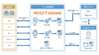 フルサト・マルカホールディングス、セゾンテクノロジーのデータ連携プラットフォームを導入しEDIなどの業務を自動化