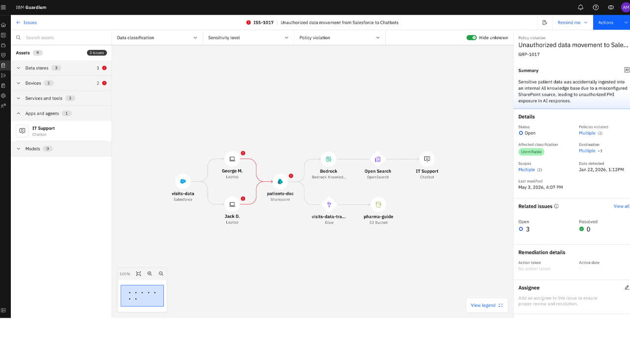 IBM、AI全体の機密データ移動を可視化する「IBM Guardium Exposure Manager」をリリース