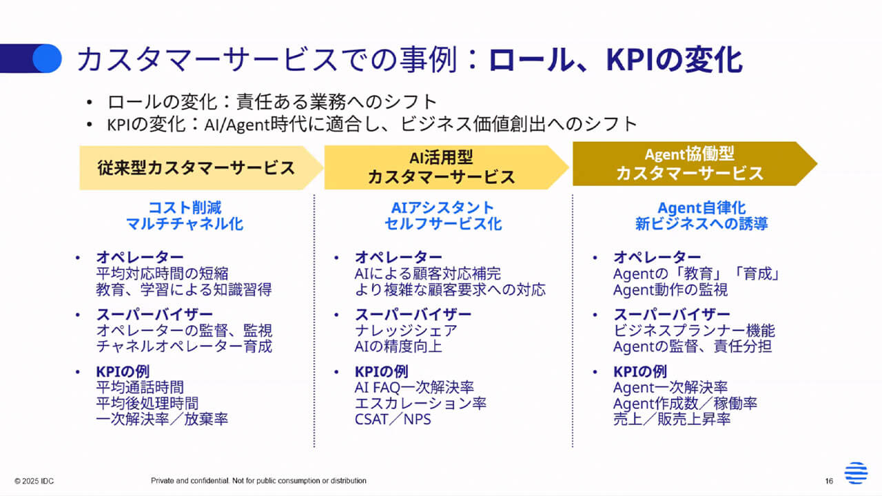 IDCがAIエージェント実運用に向けた予測を発表、「プロジェクトの65%が失敗する」背景にあるデータとKPIの課題とは