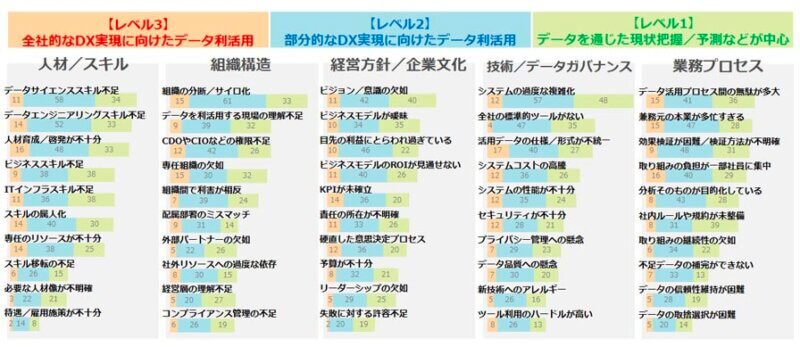 IDC、国内におけるDX推進企業のデータ利活用動向とIoT推進企業の取り組み状況に関する調査結果を発表