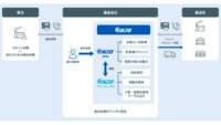 ウイングアーク１ｓｔ、運送会社向けDXサービスの新機能として配車業務をデジタル化する「IKZO Web」を提供開始