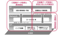 NECと日本IBM、ローカル5Gを活用したインフラ保全ソリューションのデモ環境構築