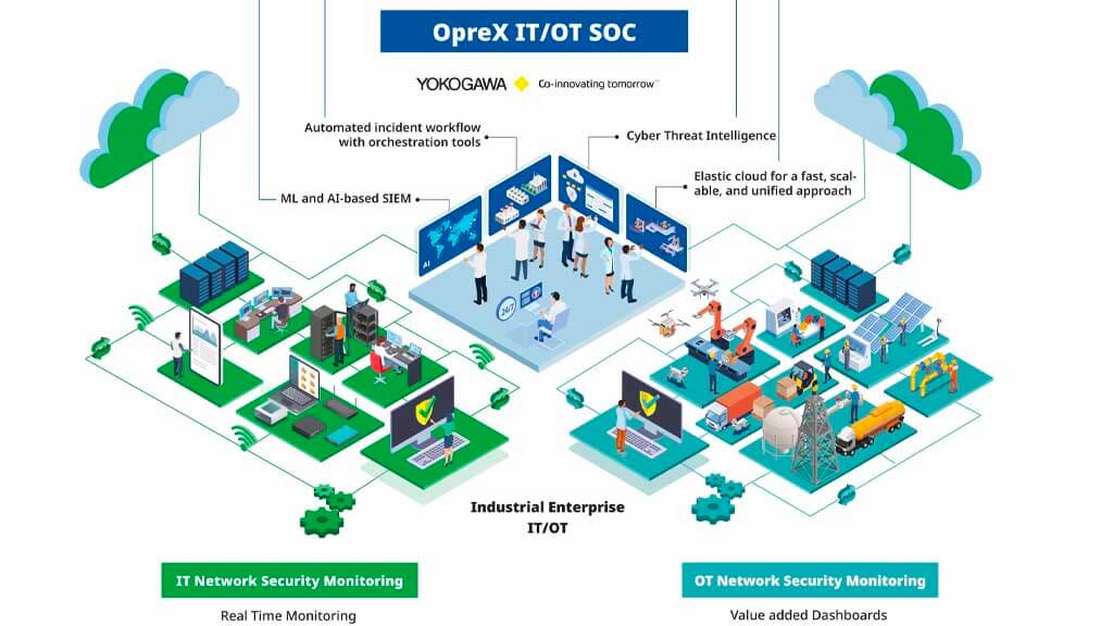 横河電機、IT・OTのセキュリティ監視サービス「IT/OT SOC」を提供