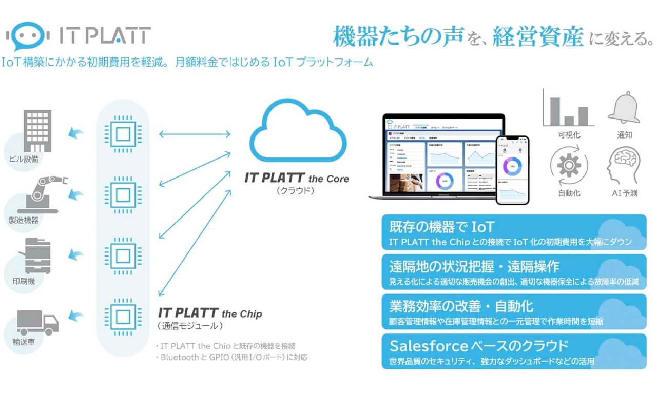 IT FORCE、既存機器に通信モジュールを接続することでIoT化するプラットフォーム「IT PLATT」を開始