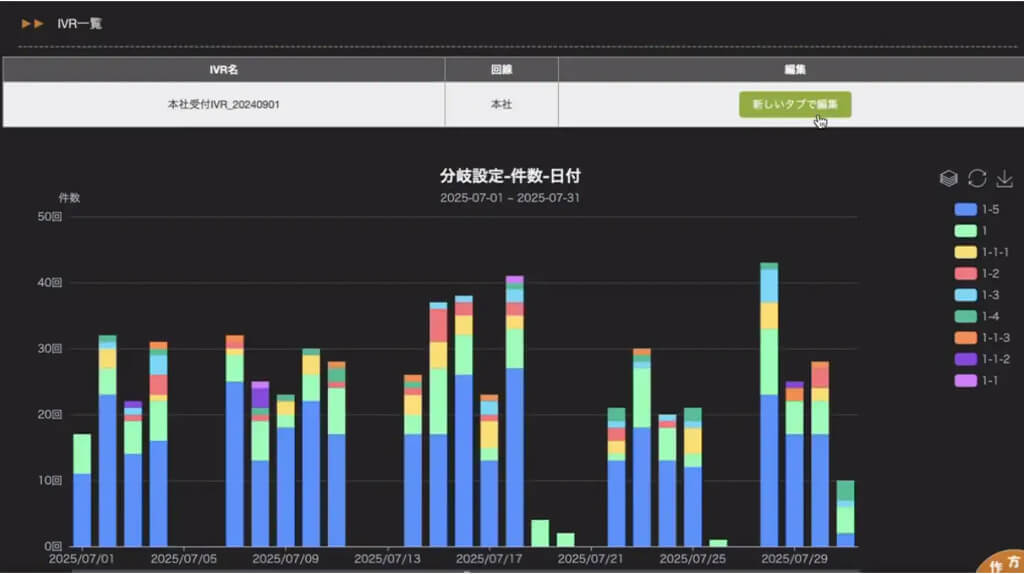 プロディライト、クラウドPBXに電話業務効率化に役立つ機能5種を追加