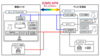NTT Com、IOWN APNを活用したテレビ局の番組制作設備による広域リモートプロダクションを展示